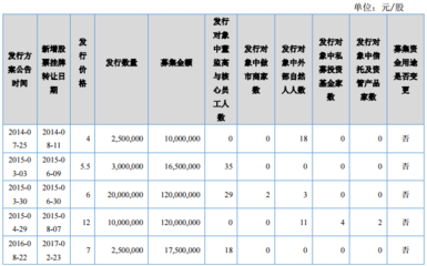 景尚旅业2016年资本之路 票务代理服务助力净利润1244.79万元