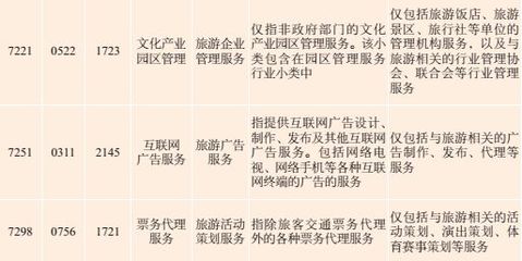 文化和旅游融合发展 基于国民经济行业分类体系的测度与展望——以票务代理服务为例